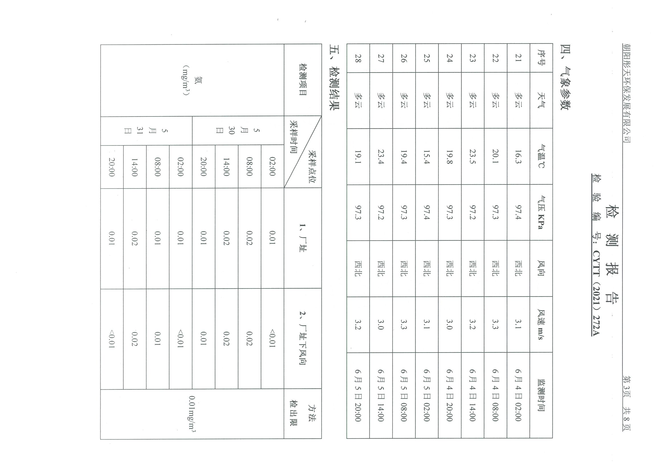 光達化工環(huán)境空氣、噪聲、地下水監(jiān)測數(shù)據(jù)