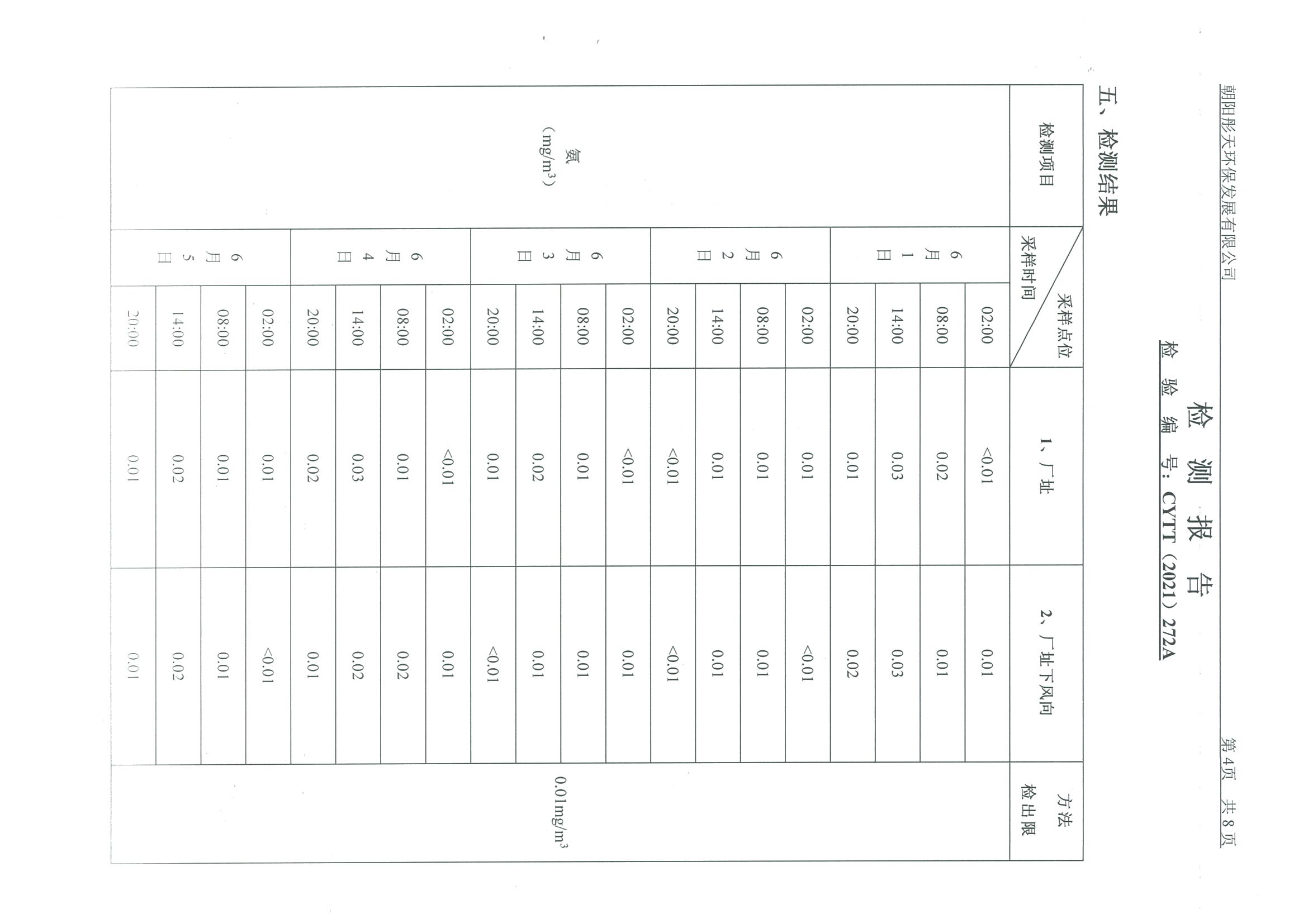 光達化工環(huán)境空氣、噪聲、地下水監(jiān)測數(shù)據(jù)