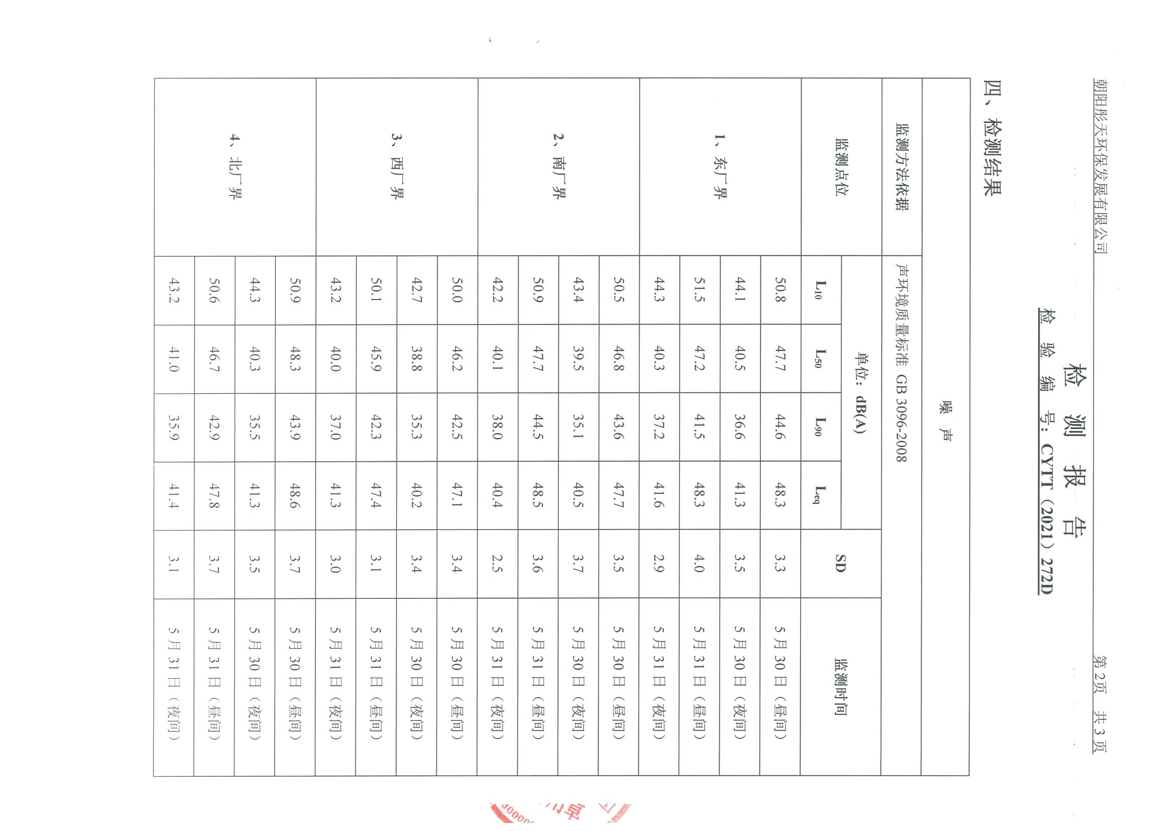 光達化工環(huán)境空氣、噪聲、地下水監(jiān)測數(shù)據(jù)