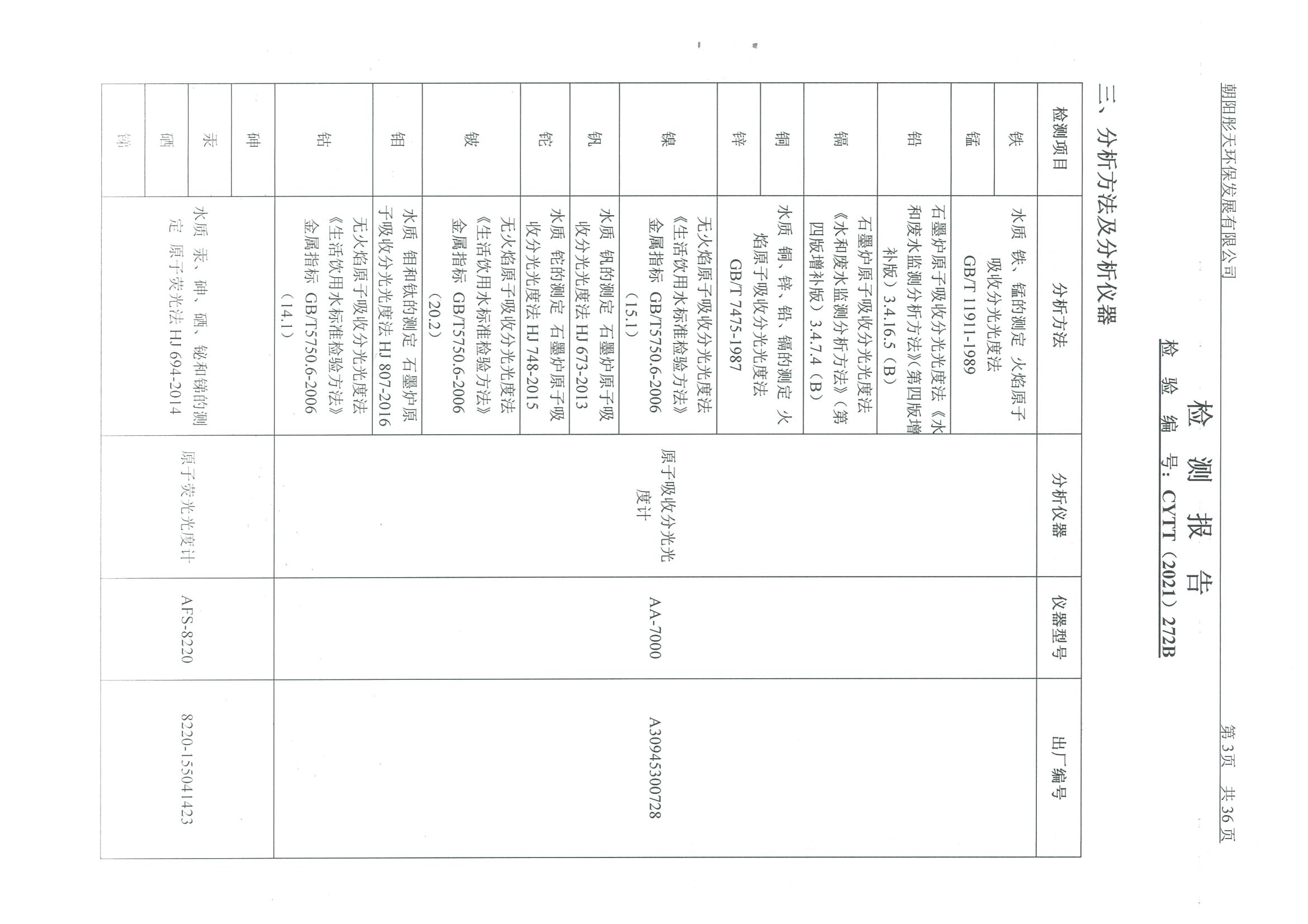 光達化工環(huán)境空氣、噪聲、地下水監(jiān)測數(shù)據(jù)