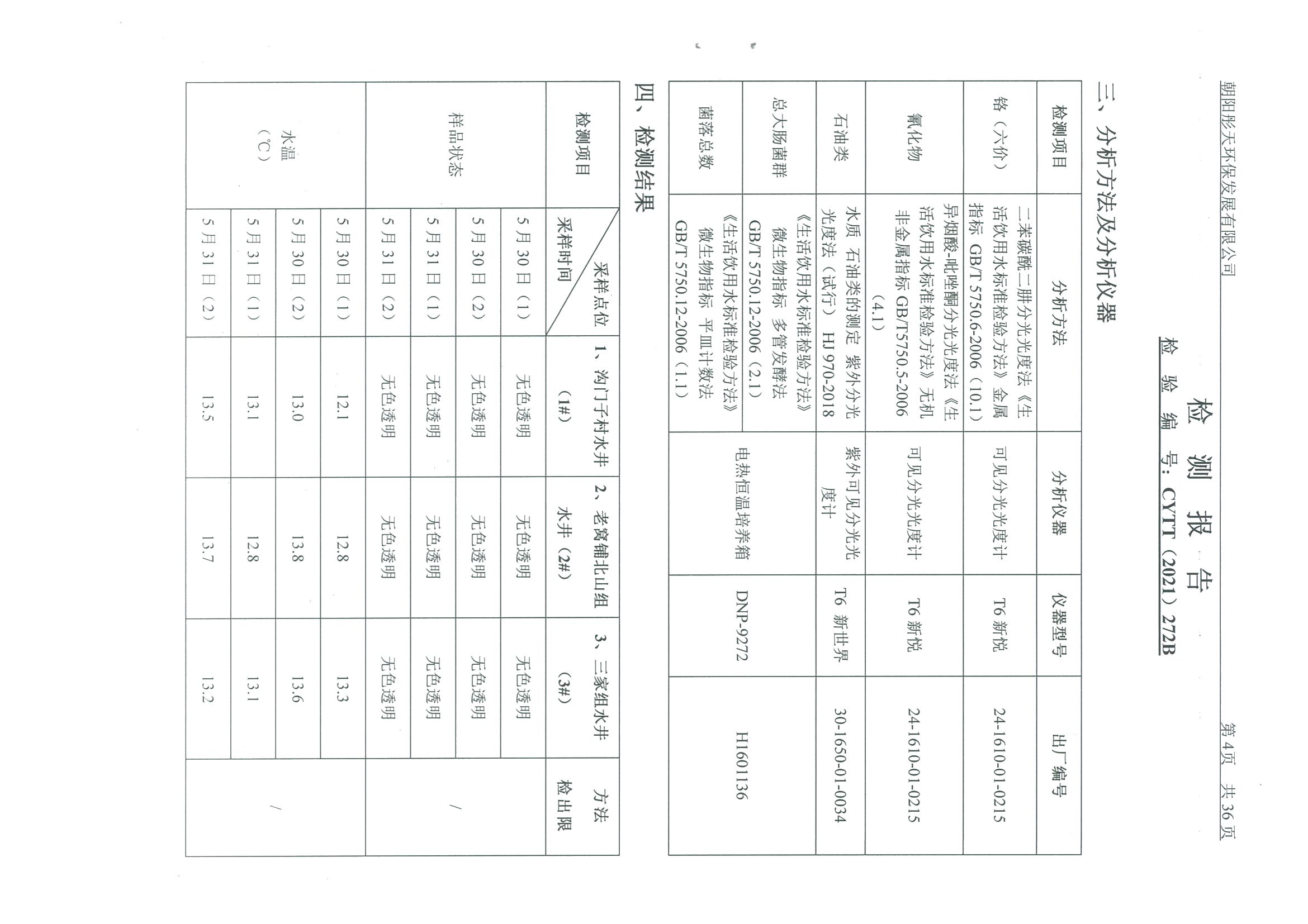 光達化工環(huán)境空氣、噪聲、地下水監(jiān)測數(shù)據(jù)