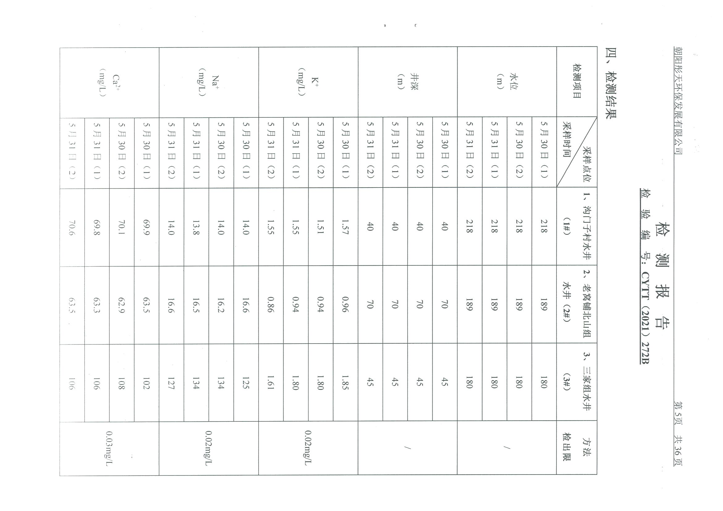光達化工環(huán)境空氣、噪聲、地下水監(jiān)測數(shù)據(jù)