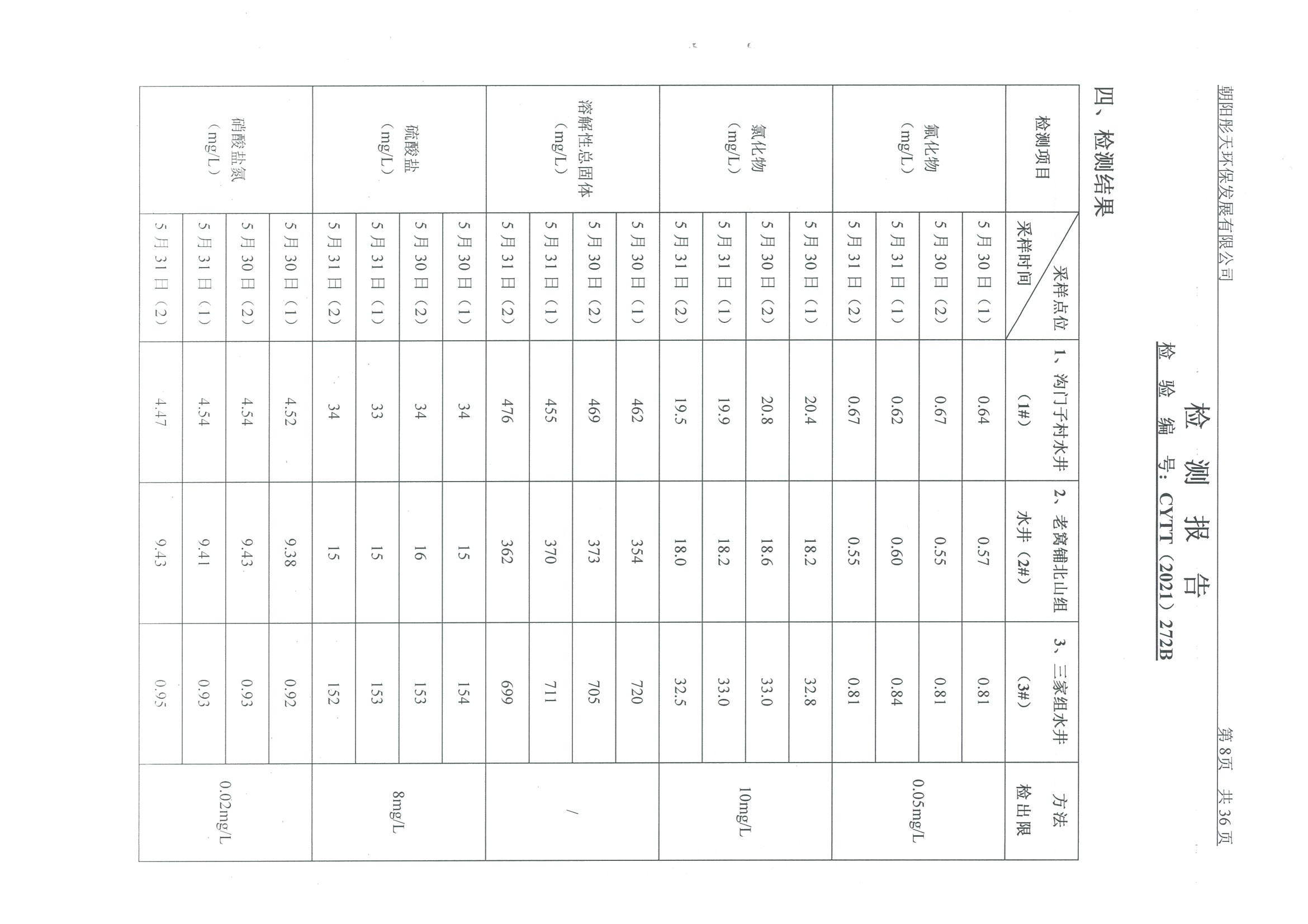 光達化工環(huán)境空氣、噪聲、地下水監(jiān)測數(shù)據(jù)