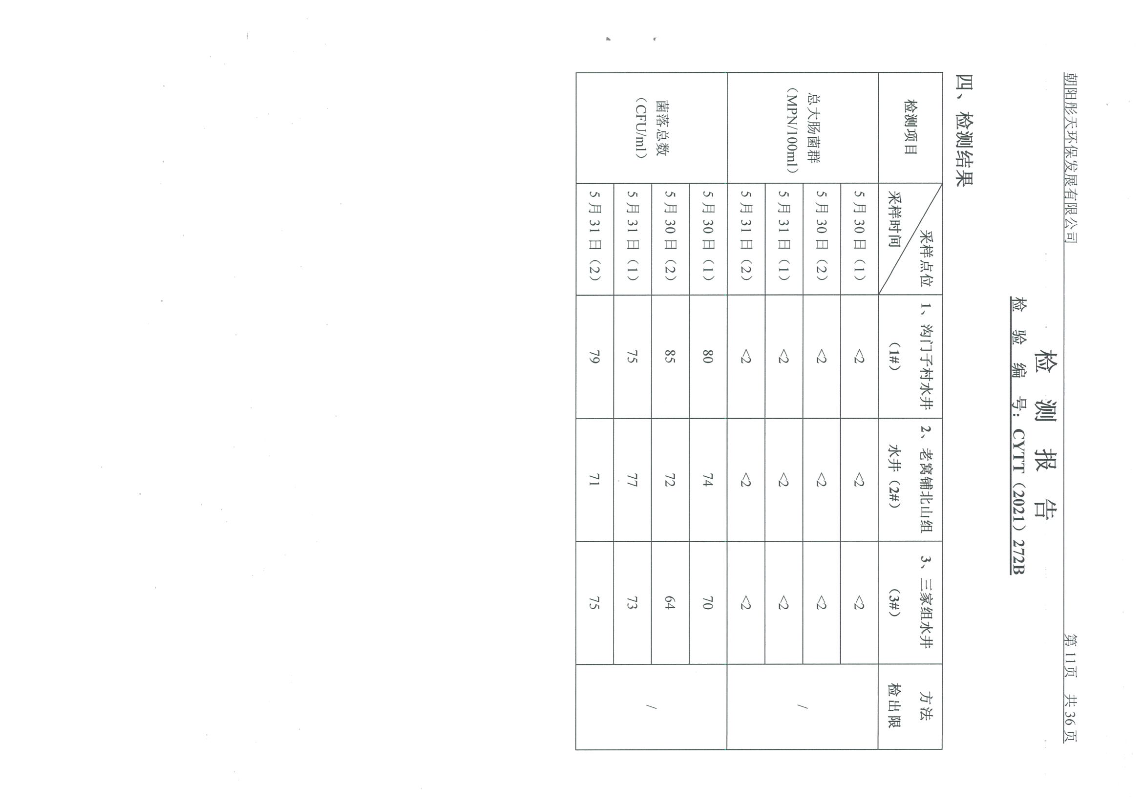 光達化工環(huán)境空氣、噪聲、地下水監(jiān)測數(shù)據(jù)