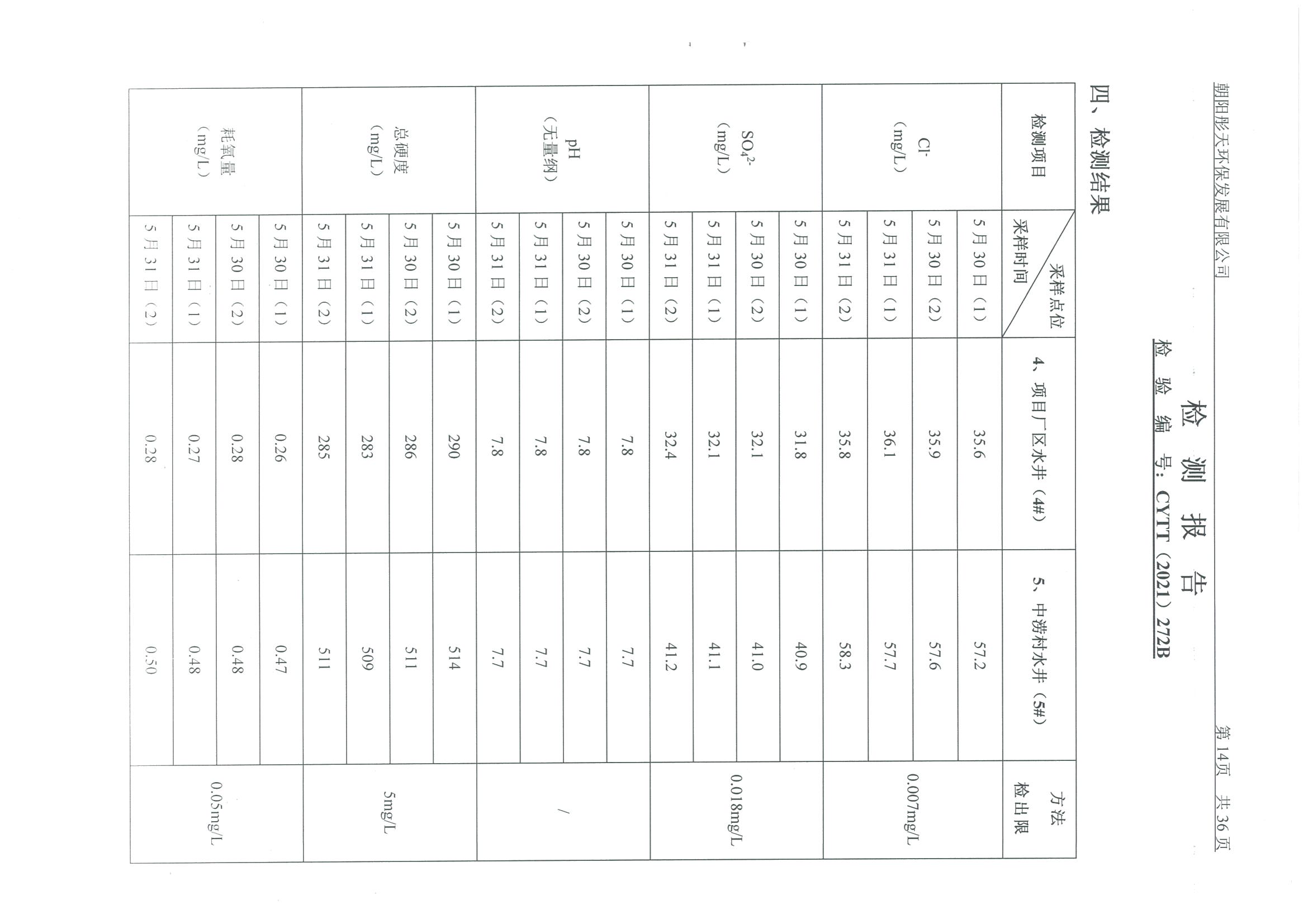 光達化工環(huán)境空氣、噪聲、地下水監(jiān)測數(shù)據(jù)