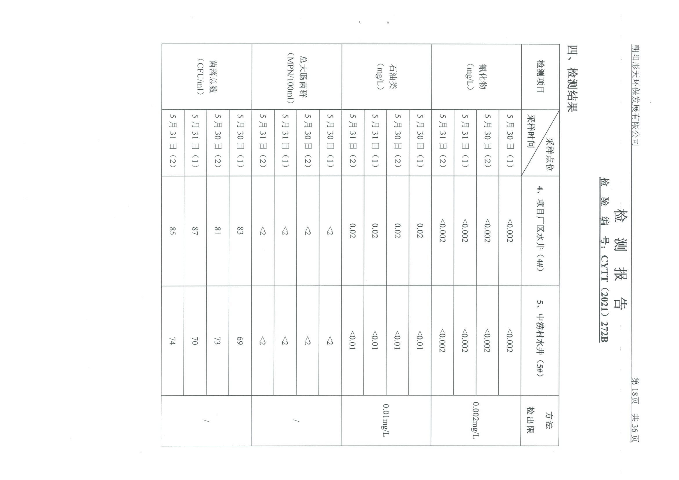 光達化工環(huán)境空氣、噪聲、地下水監(jiān)測數(shù)據(jù)