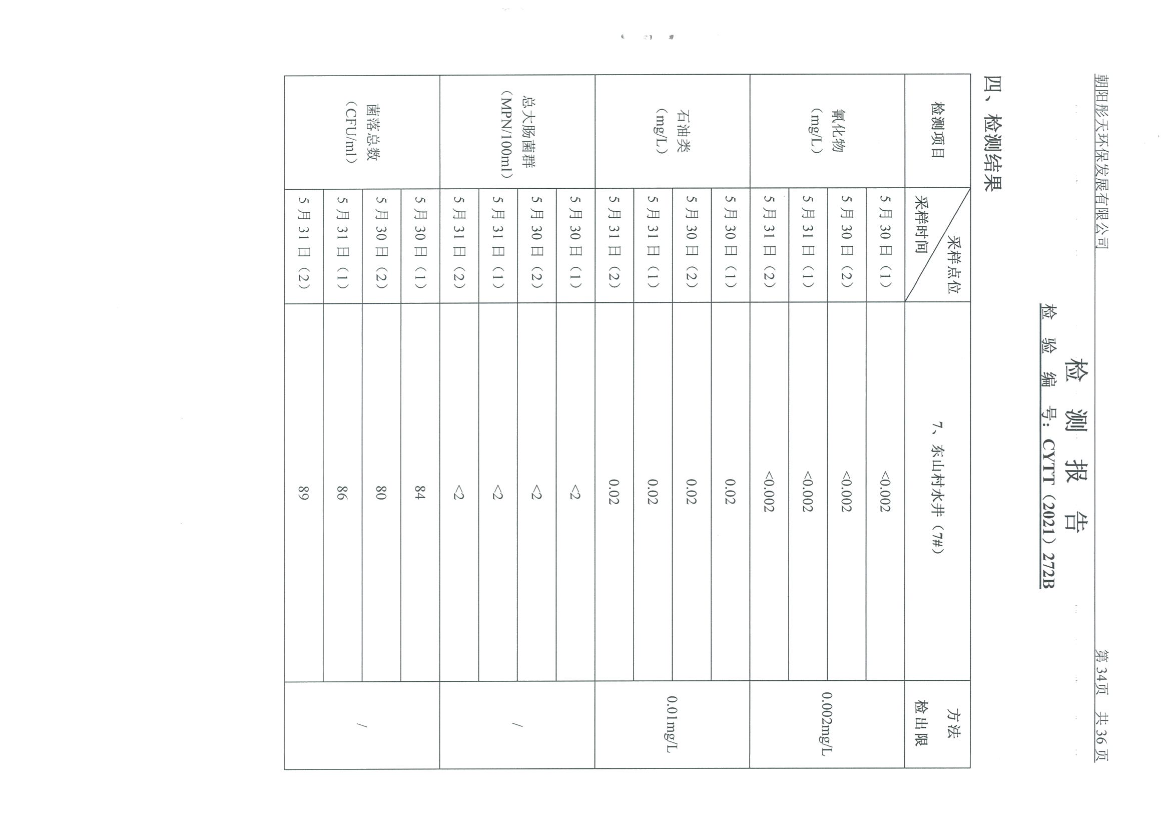 光達化工環(huán)境空氣、噪聲、地下水監(jiān)測數(shù)據(jù)