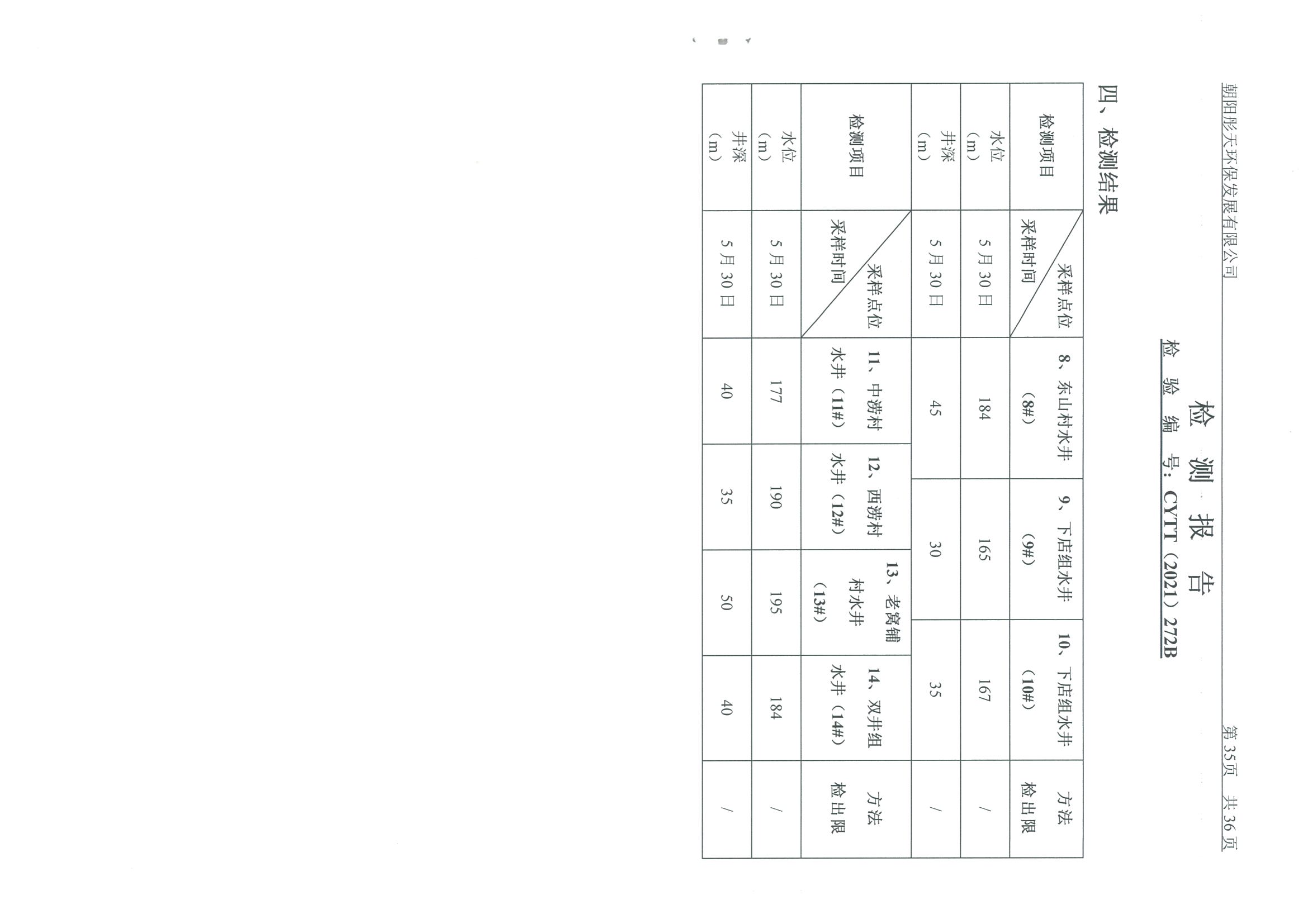 光達化工環(huán)境空氣、噪聲、地下水監(jiān)測數(shù)據(jù)
